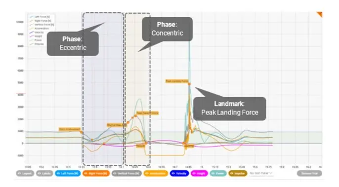 Force plate data