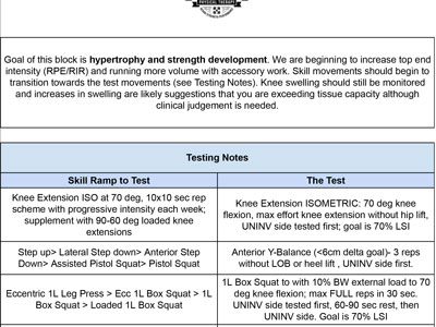 ACL Expertise